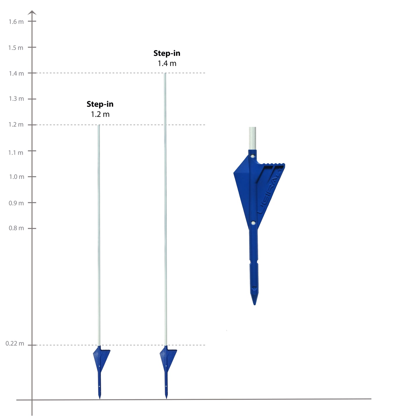 Fiberglaspfähle für Elektroumzäunung mit Fußstütze