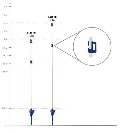 Kunststoff-Endhalter für Draht und Leiste (D10–12)