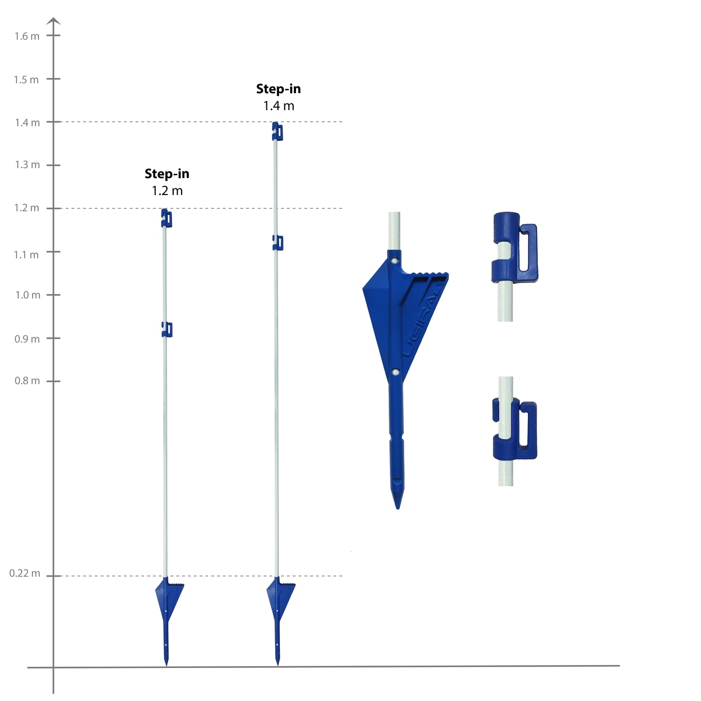 Fiberglaspfähle mit Fußstütze und Halter