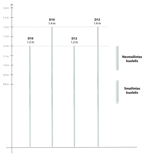 Kalibrierte Fiberglaspfähle für elektrische Umzäunung