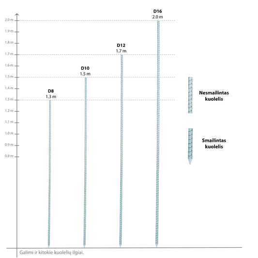 Gewellte Fiberglaspfähle für Elektroumzäunung