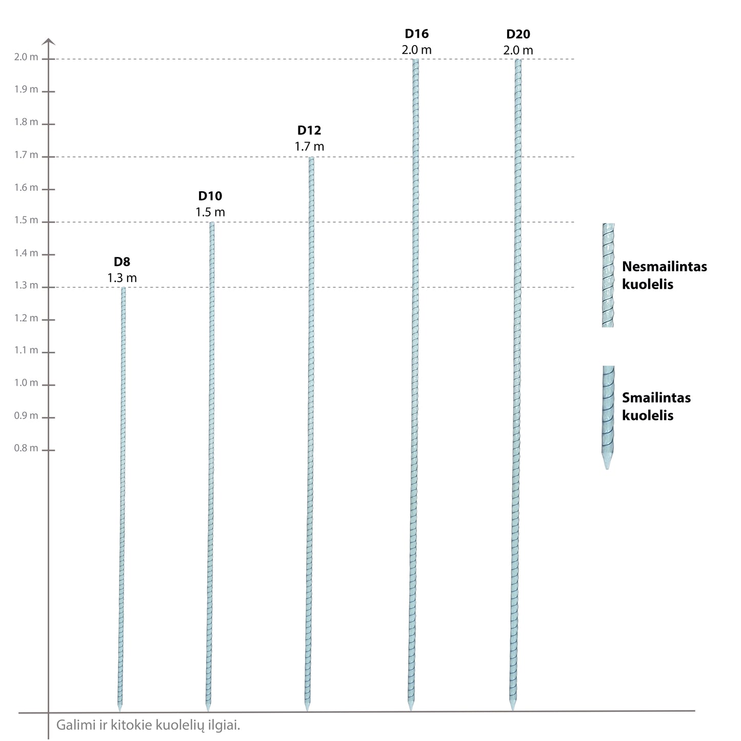 Gewellte Fiberglaspfähle für Elektroumzäunung