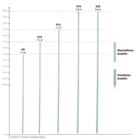 Rifliuotas stiklo pluošto kuolelis