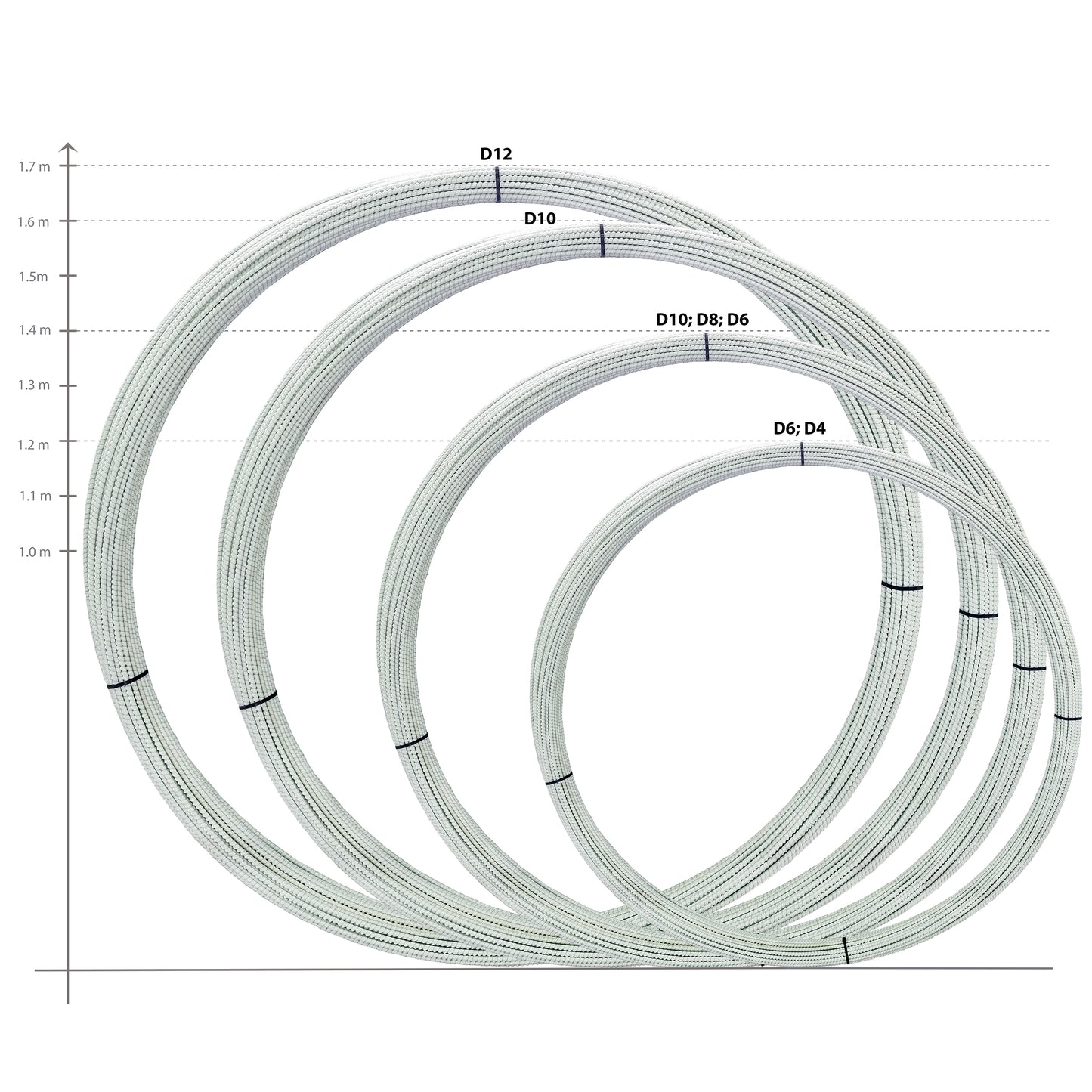 Fiberglass rebar